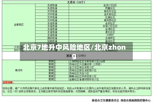 北京7地升中风险地区/北京zhong-第2张图片