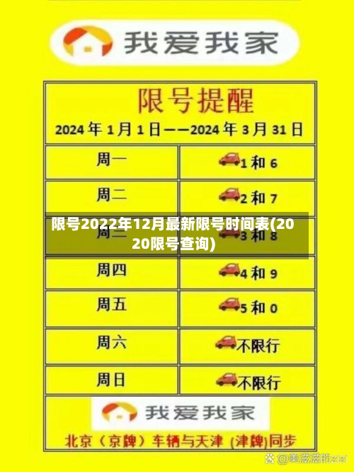 限号2022年12月最新限号时间表(2020限号查询)