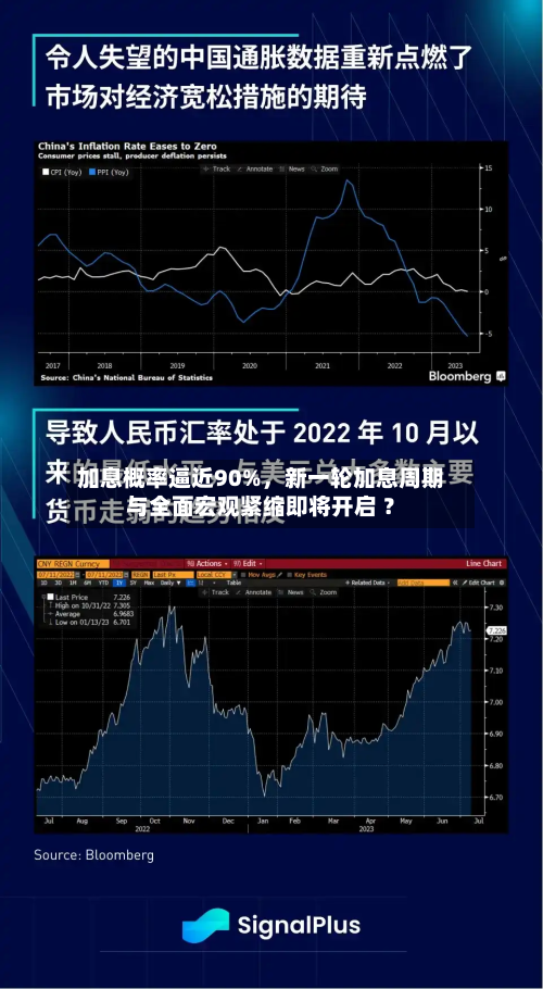 加息概率逼近90%	，新一轮加息周期与全面宏观紧缩即将开启 ？-第2张图片