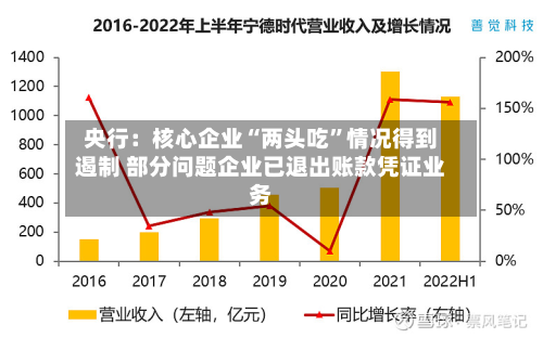 央行：核心企业“两头吃”情况得到遏制 部分问题企业已退出账款凭证业务-第2张图片