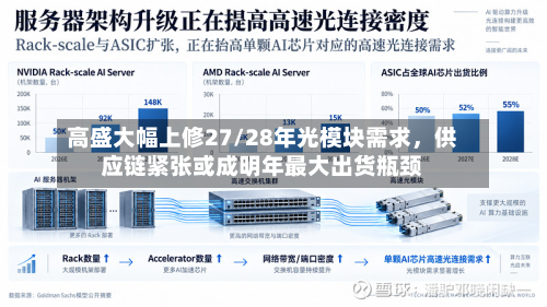 高盛大幅上修27/28年光模块需求，供应链紧张或成明年最大出货瓶颈-第2张图片