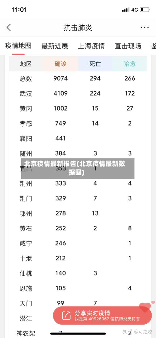 北京疫情最新报告(北京疫情最新数据图)-第3张图片