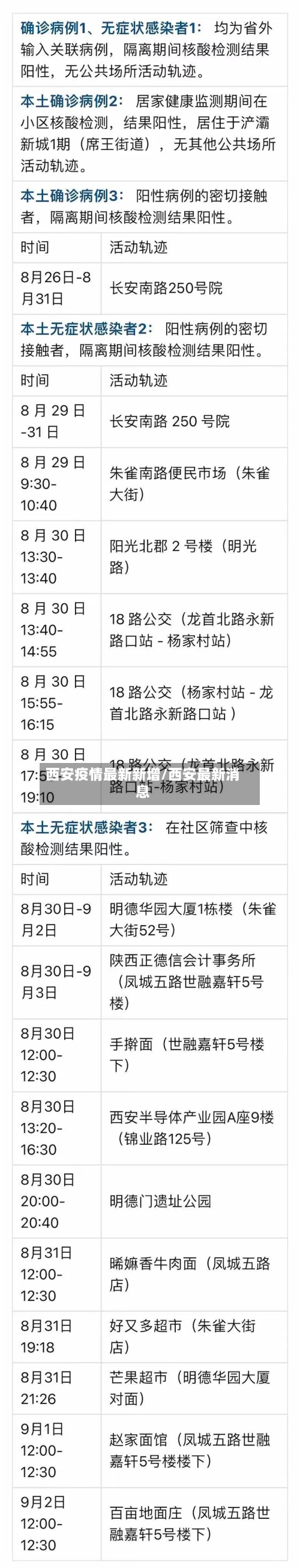 西安疫情最新新增/西安最新消息-第3张图片