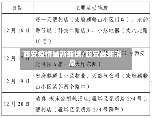 西安疫情最新新增/西安最新消息