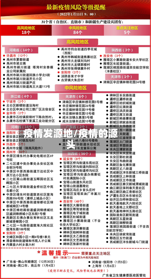 疫情发源地/疫情的源头