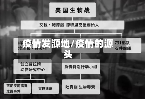 疫情发源地/疫情的源头-第2张图片