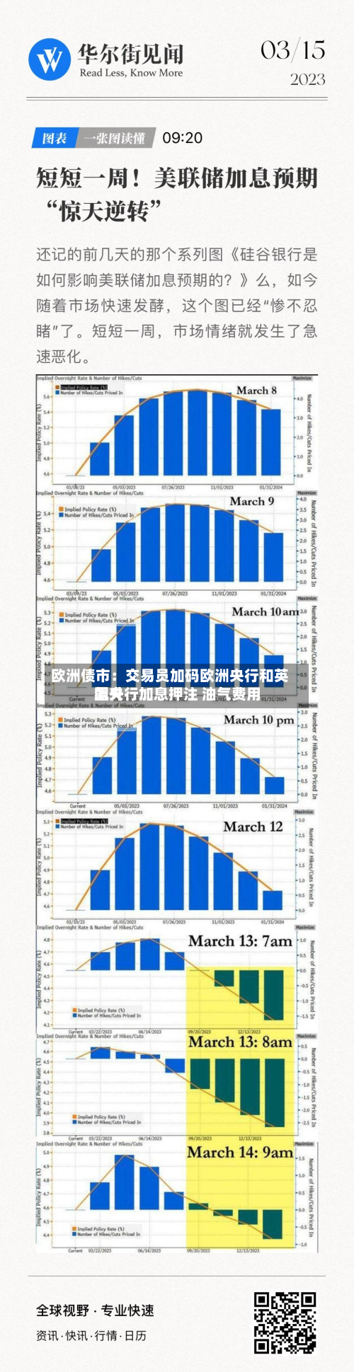 欧洲债市：交易员加码欧洲央行和英国央行加息押注 油气费用飙升