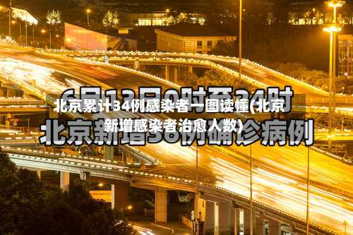北京累计34例感染者一图读懂(北京新增感染者治愈人数)-第2张图片