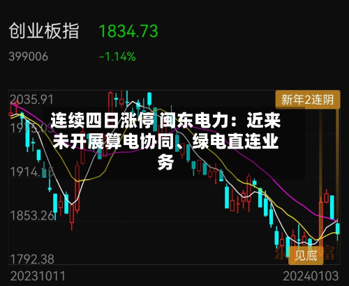 连续四日涨停 闽东电力：近来未开展算电协同	、绿电直连业务-第2张图片
