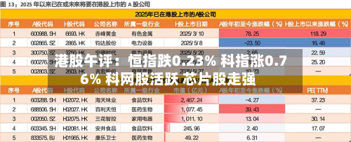 港股午评：恒指跌0.23% 科指涨0.76% 科网股活跃 芯片股走强-第1张图片