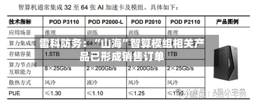 雷科防务：“山海”智算模组相关产品已形成销售订单-第3张图片