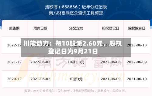 川能动力：每10股派2.60元，股权登记日为9月21日-第2张图片