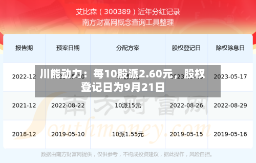 川能动力：每10股派2.60元，股权登记日为9月21日-第3张图片