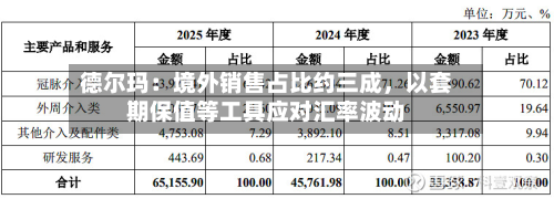 德尔玛：境外销售占比约三成，以套期保值等工具应对汇率波动-第2张图片