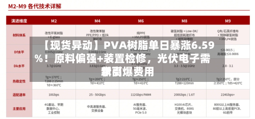【现货异动】PVA树脂单日暴涨6.59%！原料偏强+装置检修，光伏电子需求引爆费用新高-第2张图片