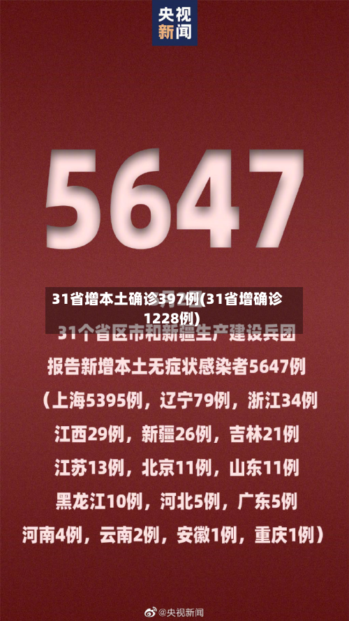 31省增本土确诊397例(31省增确诊1228例)
