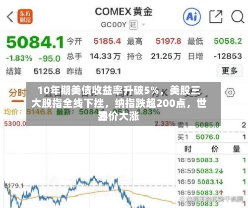 10年期美债收益率升破5%	，美股三大股指全线下挫，纳指跌超200点，世界油价大涨-第3张图片
