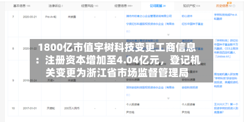 1800亿市值宇树科技变更工商信息：注册资本增加至4.04亿元，登记机关变更为浙江省市场监督管理局-第3张图片