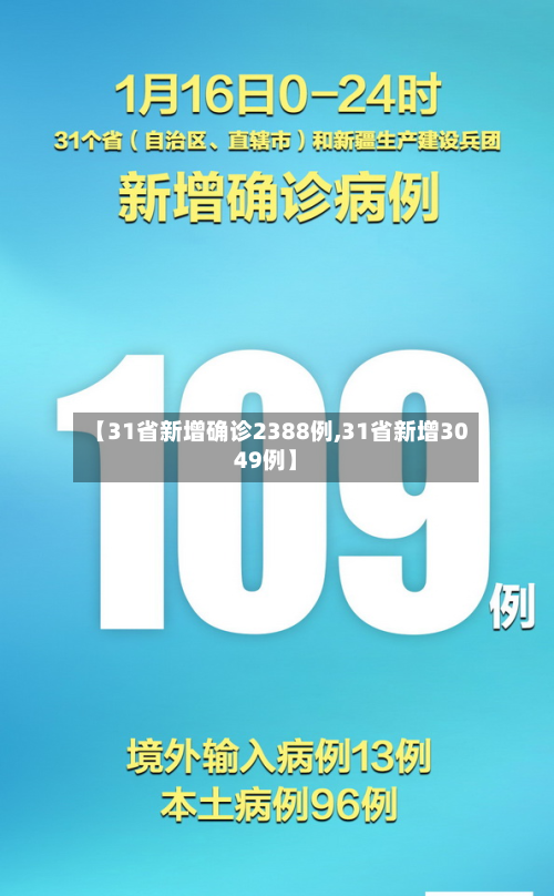 【31省新增确诊2388例,31省新增3049例】-第2张图片