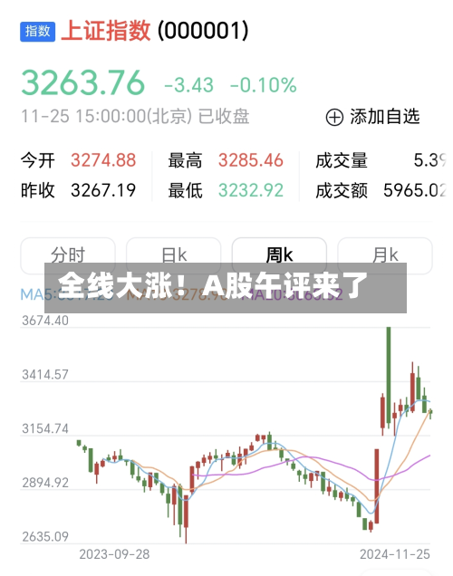 全线大涨！A股午评来了-第2张图片