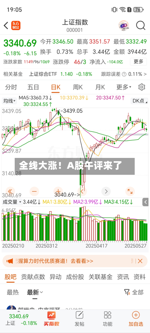 全线大涨！A股午评来了