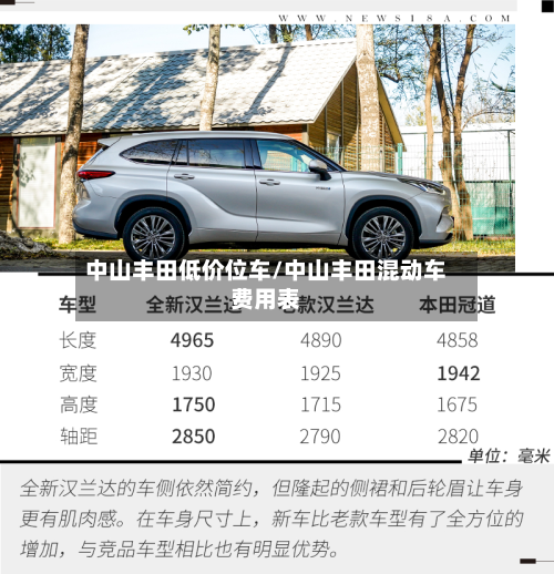 中山丰田低价位车/中山丰田混动车费用表-第2张图片