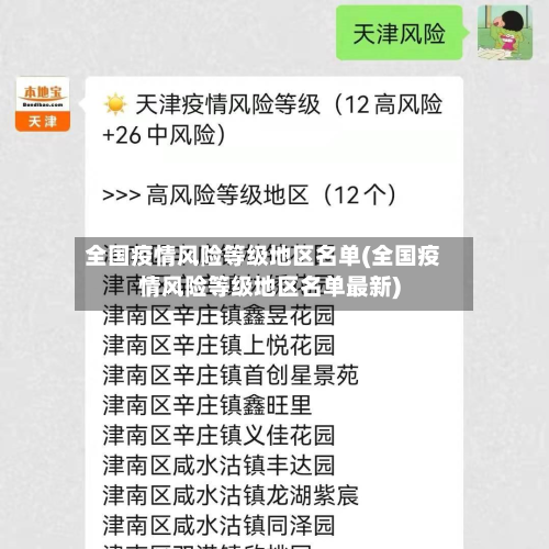 全国疫情风险等级地区名单(全国疫情风险等级地区名单最新)-第2张图片