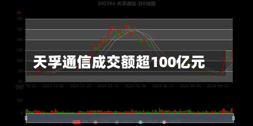 天孚通信成交额超100亿元-第1张图片
