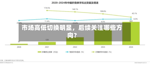 市场高低切换明显，后续关注哪些方向？