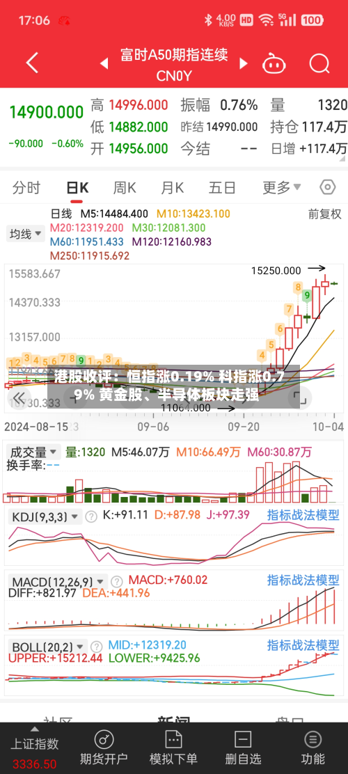 港股收评：恒指涨0.19% 科指涨0.79% 黄金股、半导体板块走强-第3张图片