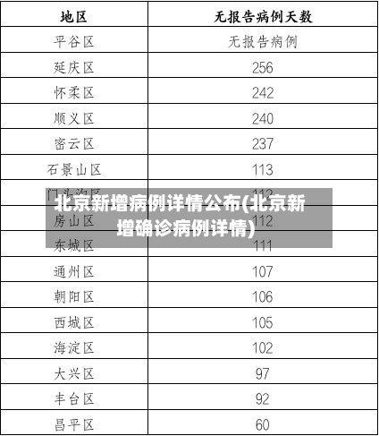 北京新增病例详情公布(北京新增确诊病例详情)