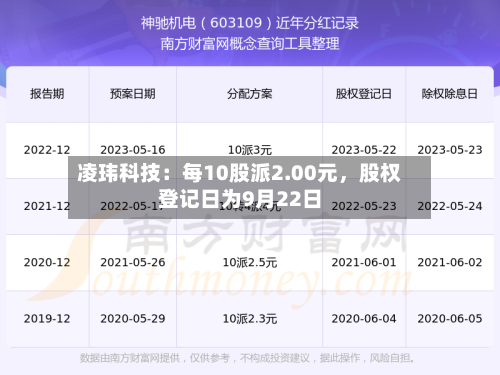 凌玮科技：每10股派2.00元	，股权登记日为9月22日-第2张图片