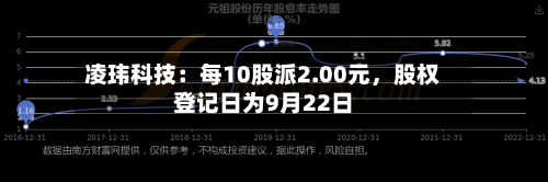 凌玮科技：每10股派2.00元，股权登记日为9月22日-第3张图片