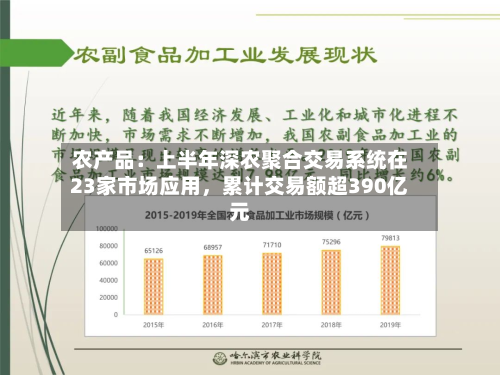 农产品：上半年深农聚合交易系统在23家市场应用，累计交易额超390亿元-第2张图片