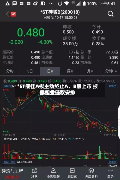 *ST康佳A拟主动终止A、B股上市 披露现金选取权相关行权安排-第3张图片