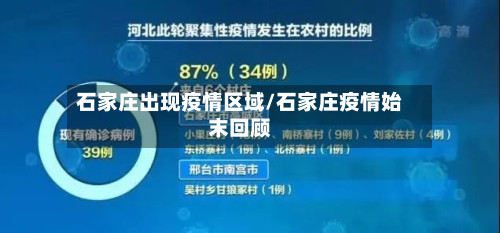石家庄出现疫情区域/石家庄疫情始末回顾