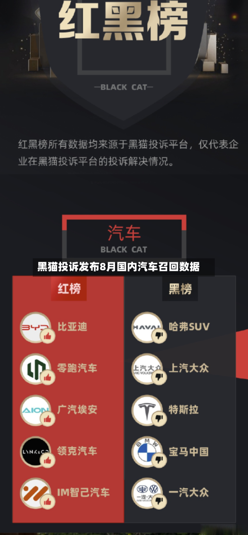黑猫投诉发布8月国内汽车召回数据