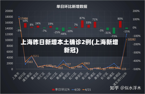 上海昨日新增本土确诊2例(上海新增新冠)