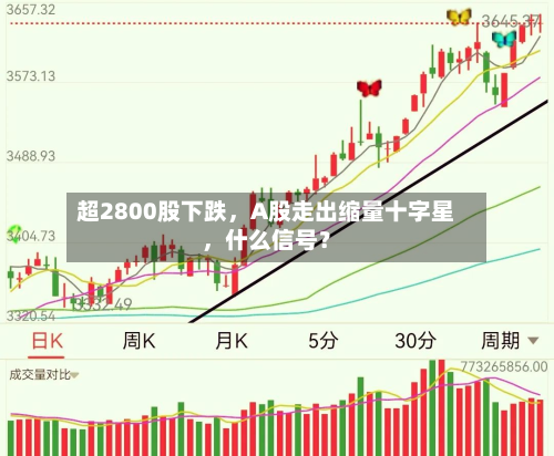 超2800股下跌，A股走出缩量十字星	，什么信号？-第2张图片