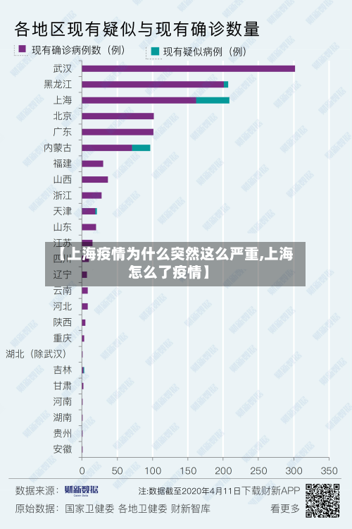 【上海疫情为什么突然这么严重,上海怎么了疫情】-第2张图片