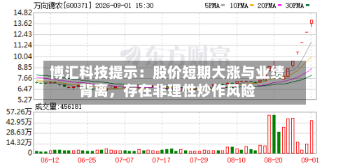 博汇科技提示：股价短期大涨与业绩背离，存在非理性炒作风险-第3张图片