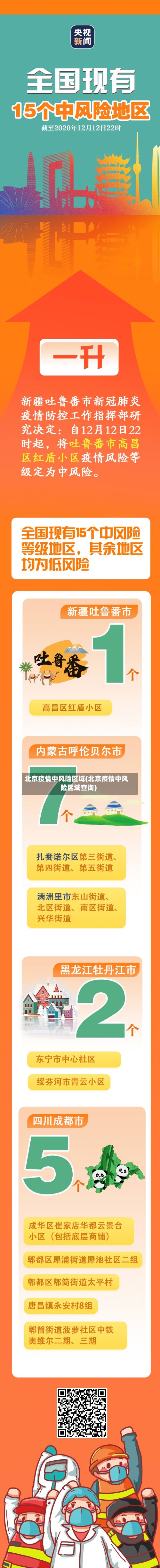 北京疫情中风险区域(北京疫情中风险区域查询)-第2张图片