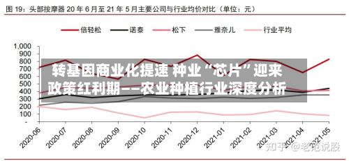 转基因商业化提速 种业“芯片”迎来政策红利期——农业种植行业深度分析-第2张图片