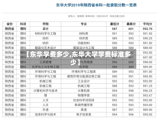 【东华学费多少,东华大学学费标准多少】-第3张图片