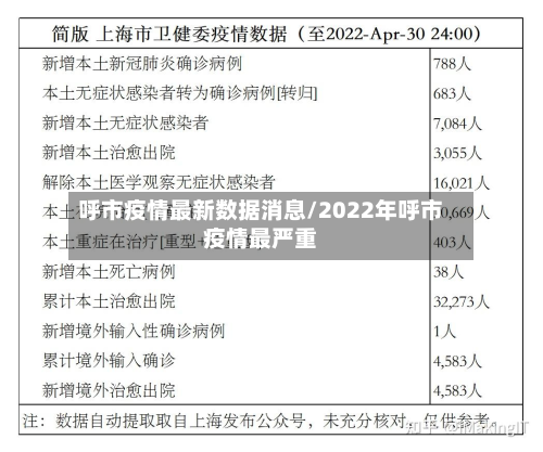 呼市疫情最新数据消息/2022年呼市疫情最严重-第2张图片