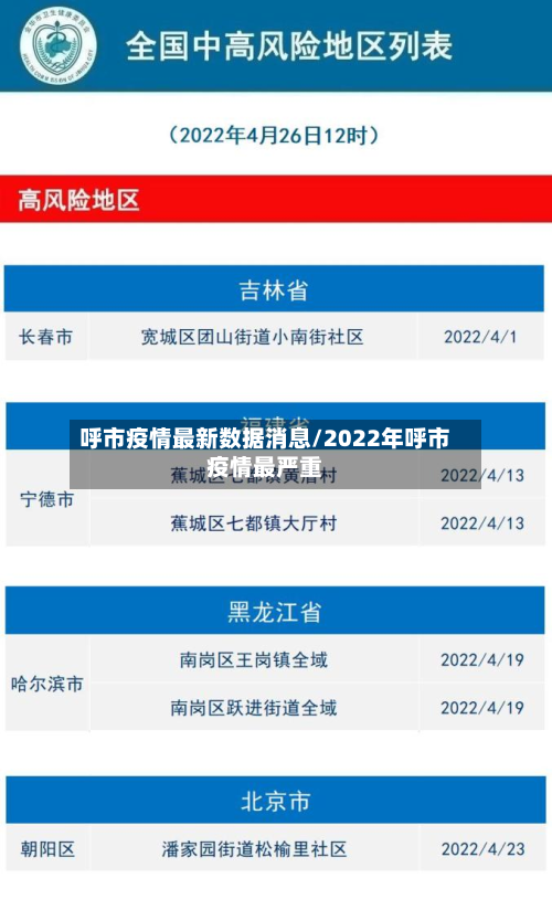 呼市疫情最新数据消息/2022年呼市疫情最严重