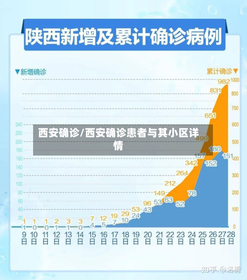 西安确诊/西安确诊患者与其小区详情-第2张图片