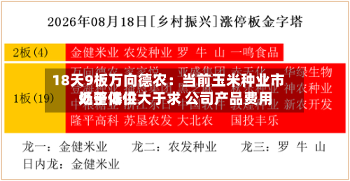 18天9板万向德农：当前玉米种业市场整体供大于求 公司产品费用处于低位-第1张图片