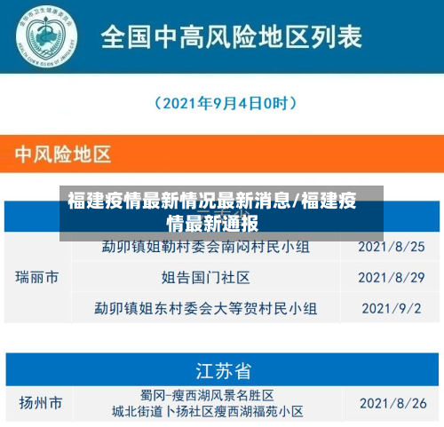 福建疫情最新情况最新消息/福建疫情最新通报