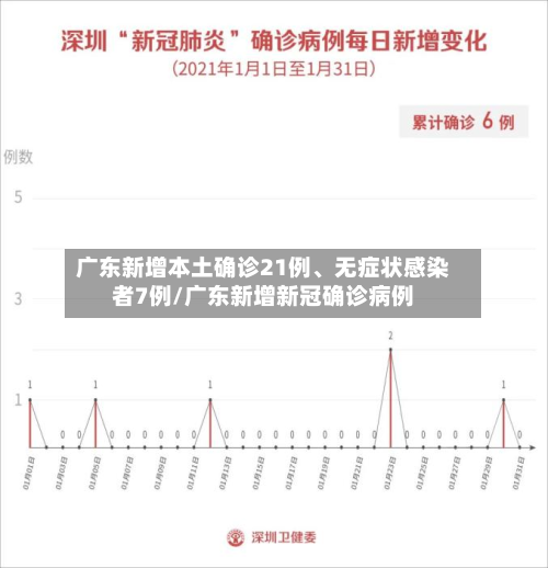 广东新增本土确诊21例、无症状感染者7例/广东新增新冠确诊病例-第2张图片